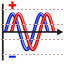 Sinusoid icon